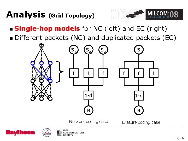 Analysis (Grid Topology) Single-hop models for NC (left) and EC (right) n Different packets