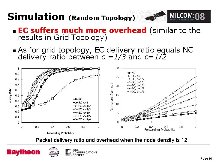 Simulation (Random Topology) n EC suffers much more overhead (similar to the results in