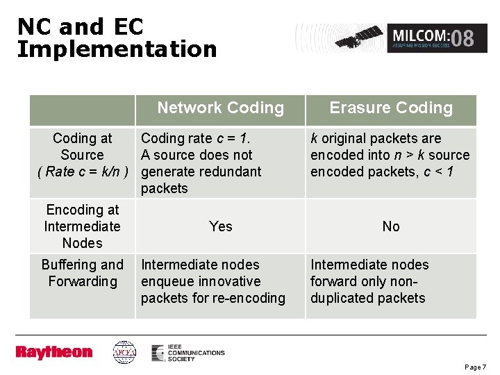 NC and EC Implementation Network Coding at Coding rate c = 1. Source A