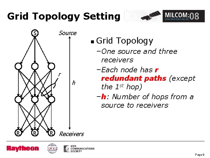 Grid Topology Setting Source S n r h R R R Grid Topology –One