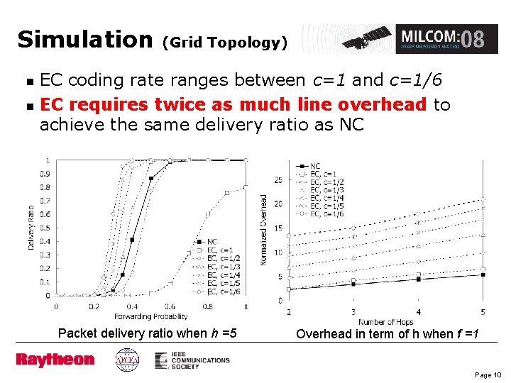 Simulation (Grid Topology) EC coding rate ranges between c=1 and c=1/6 n EC requires