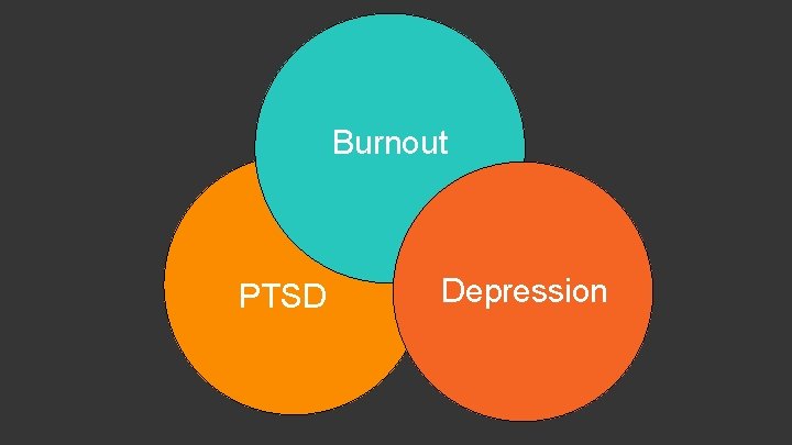 Burnout PTSD Depression 