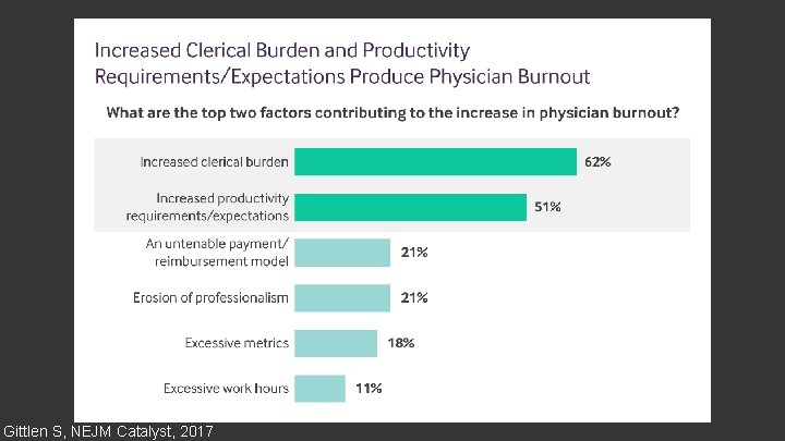 Gittlen S, NEJM Catalyst, 2017 