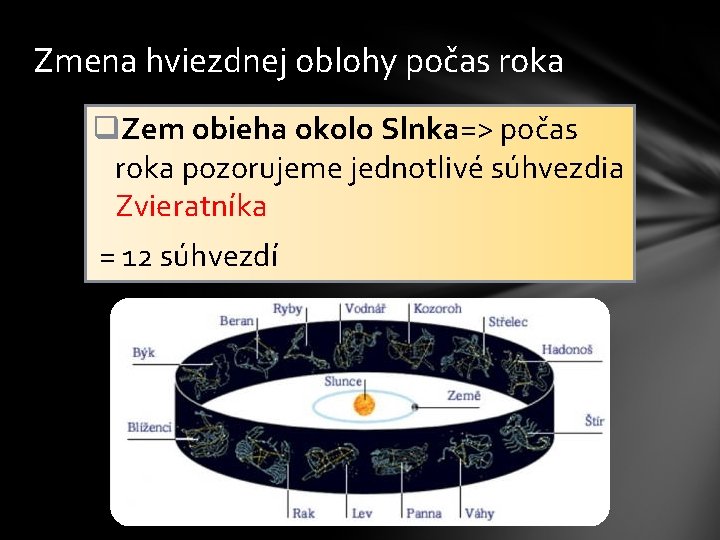 Zmena hviezdnej oblohy počas roka q. Zem obieha okolo Slnka=> počas roka pozorujeme jednotlivé