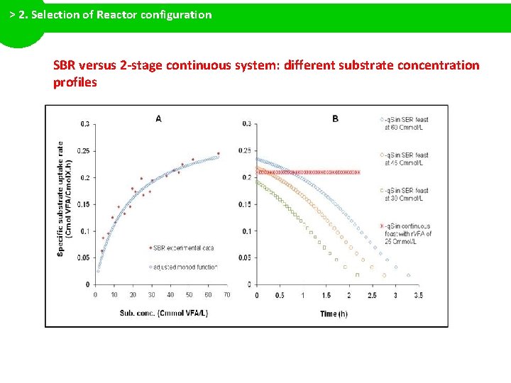 > 2. Selection of Reactor configuration SBR versus 2 -stage continuous system: different substrate