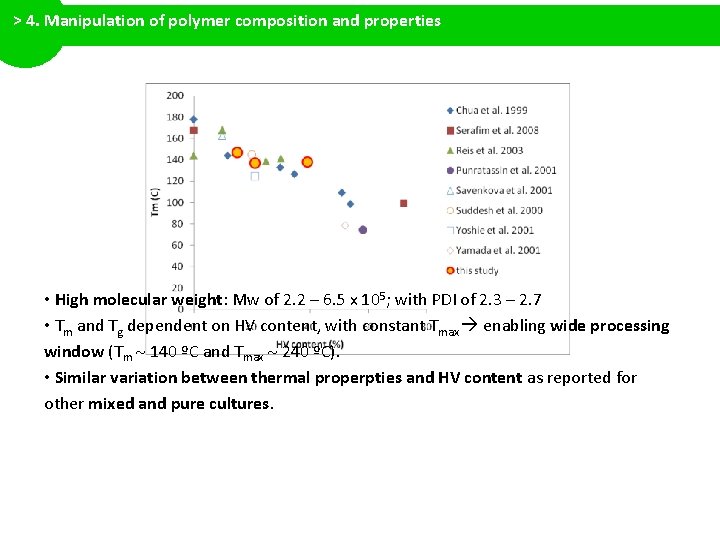 > 4. Manipulation of polymer composition and properties • High molecular weight: Mw of