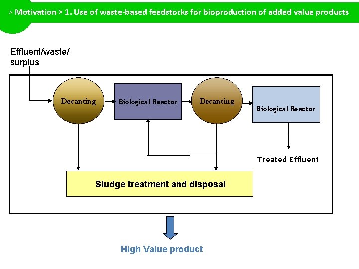 > Motivation > 1. Use of waste-based feedstocks for bioproduction of added value products
