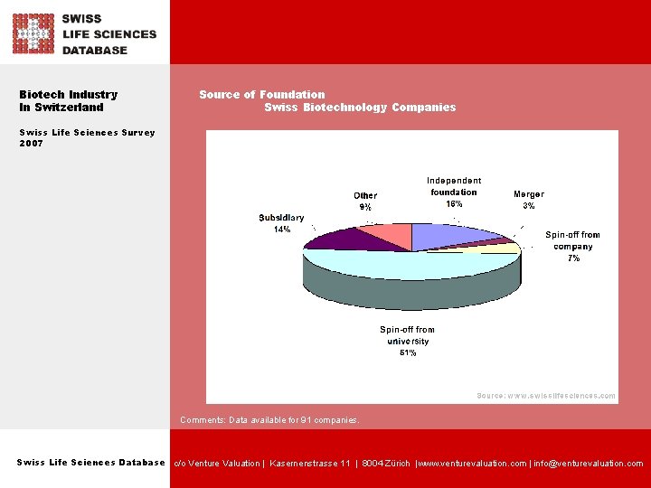 Biotech Industry In Switzerland Source of Foundation Swiss Biotechnology Companies Swiss Life Sciences Survey