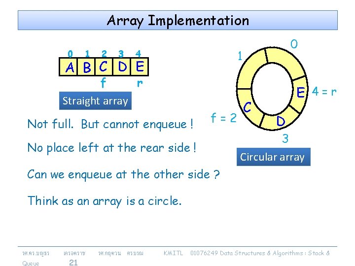 Array Implementation 0 1 2 3 0 1 4 A B C D E