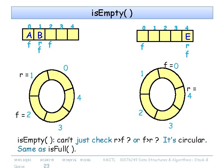 is. Empty( ) 0 1 A B 2 3 4 0 f r f