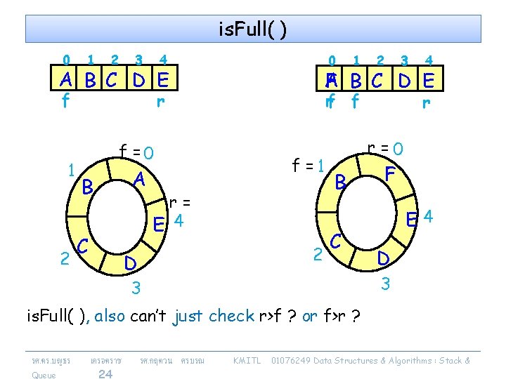 is. Full( ) 0 1 2 3 4 0 A B C D E