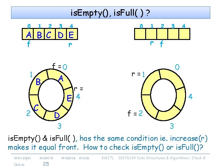 is. Empty(), is. Full( ) ? 0 1 2 3 4 0 A B