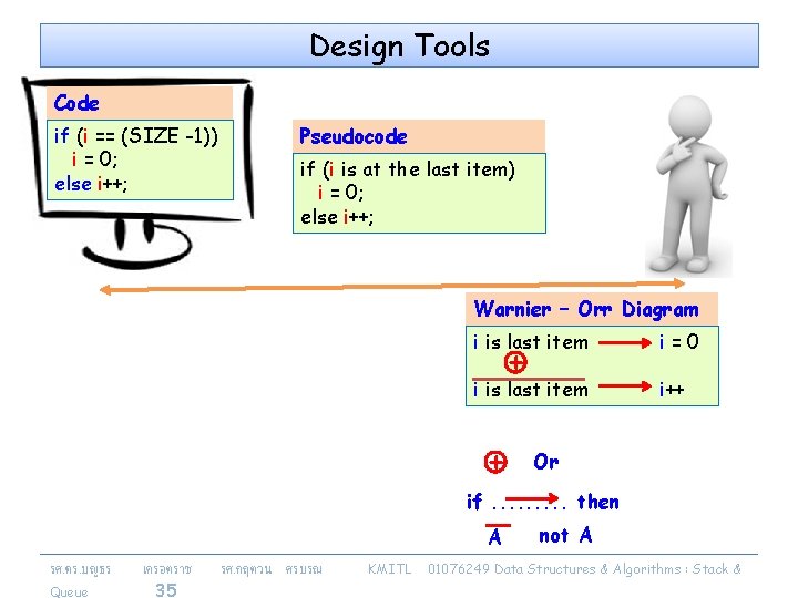 Design Tools Code if (i == (SIZE -1)) i = 0; else i++; Pseudocode