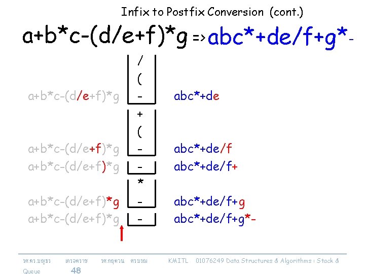 Infix to Postfix Conversion (cont. ) a+b*c-(d/e+f)*g => abc*+de/f+g*a+b*c-(d/e+f)*g a+b*c-(d/e+f)*g รศ. ดร. บญธร Queue