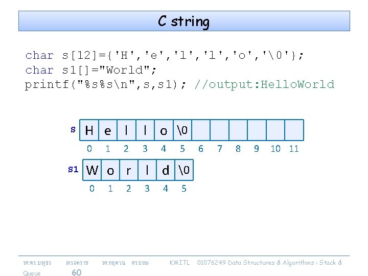 C string char s[12]={'H', 'e', 'l', 'o', '�'}; char s 1[]="World"; printf("%s%sn", s, s