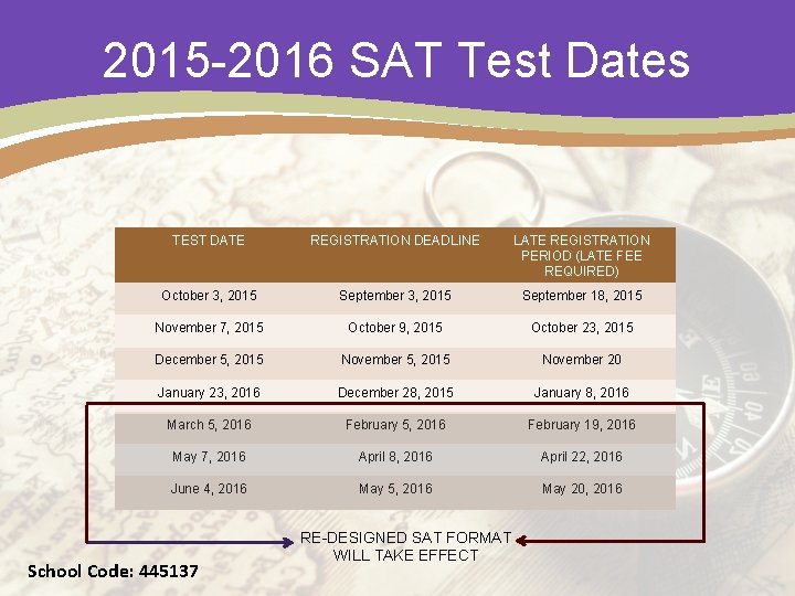 2015 -2016 SAT Test Dates TEST DATE REGISTRATION DEADLINE LATE REGISTRATION PERIOD (LATE FEE