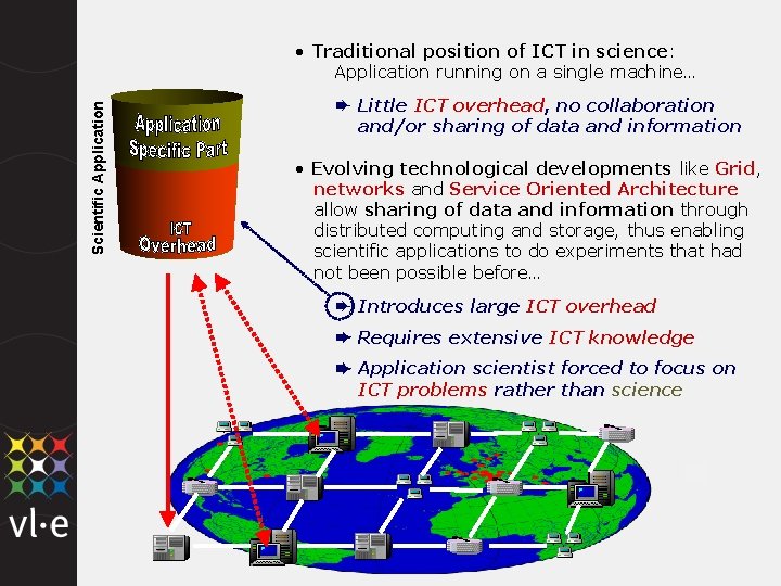Scientific Application • Traditional position of ICT in science: Application running on a single
