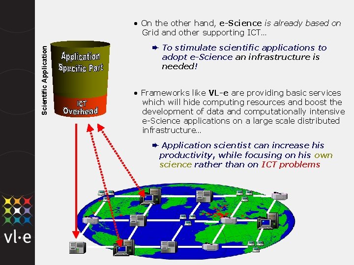 Scientific Application • On the other hand, e-Science is already based on Grid and