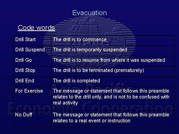 Evacuation Code words Drill Start The drill is to commence Drill Suspend The drill