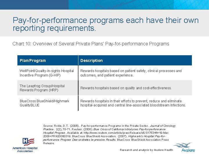 Pay-for-performance programs each have their own reporting requirements. Chart 10: Overview of Several Private