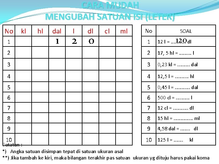 CARA MUDAH MENGUBAH SATUAN ISI (LETER) No kl hl dal 1 l 2 dl