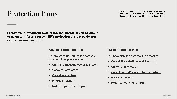 Protection Plans *Maximum refund does not include your Protection Plan fees or any Non-Refundable