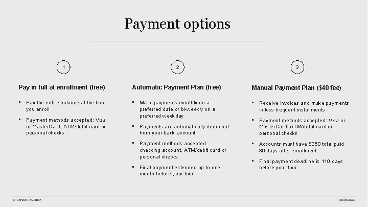 Payment options 1 2 3 Pay in full at enrollment (free) Automatic Payment Plan
