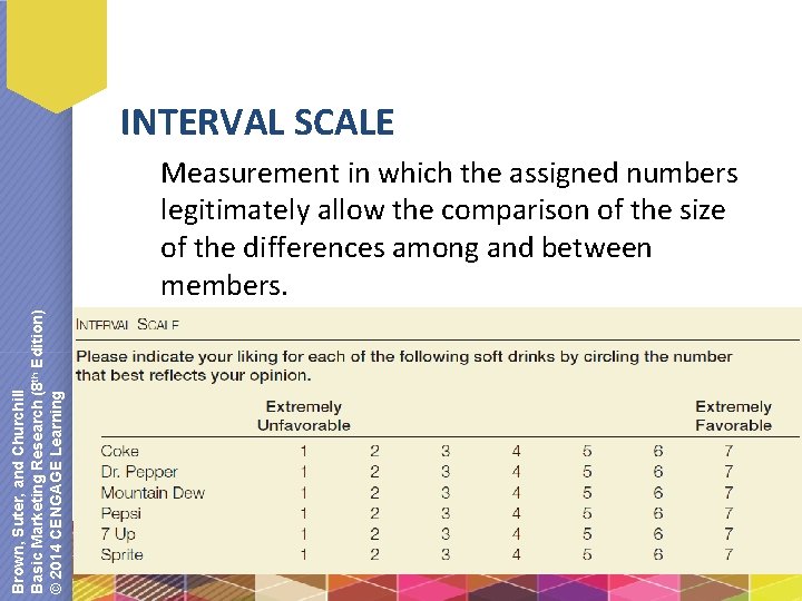 INTERVAL SCALE Brown, Suter, and Churchill Basic Marketing Research (8 th Edition) © 2014