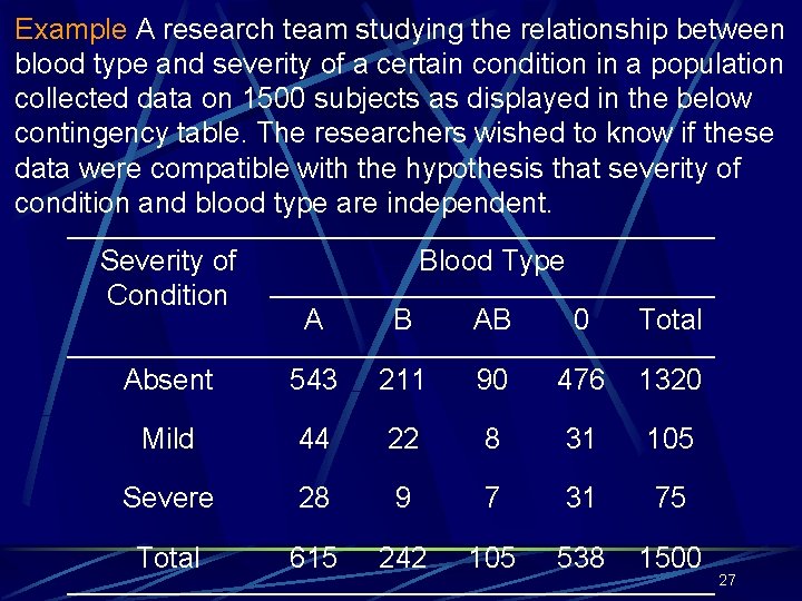 Example A research team studying the relationship between blood type and severity of a