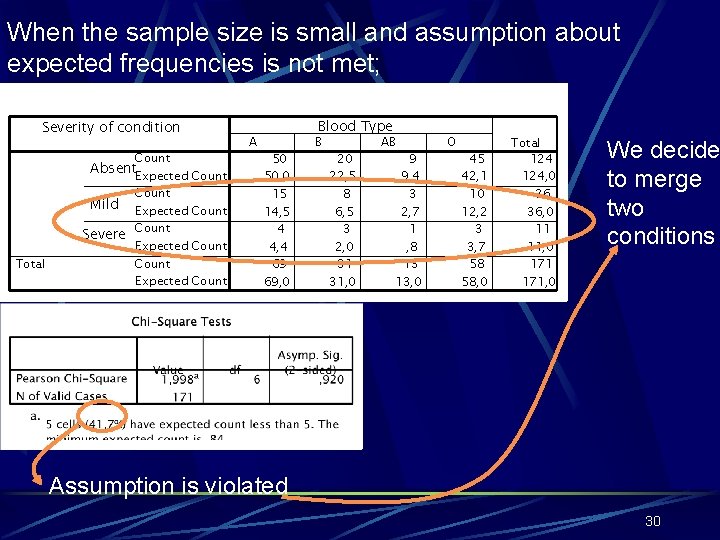 When the sample size is small and assumption about expected frequencies is not met;