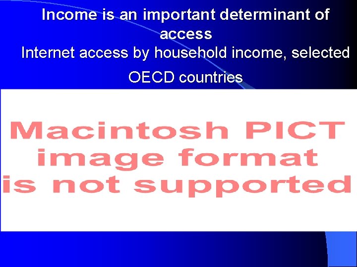 Income is an important determinant of access Internet access by household income, selected OECD