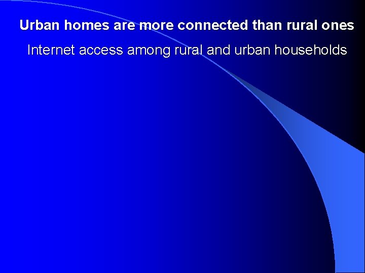 Urban homes are more connected than rural ones Internet access among rural and urban