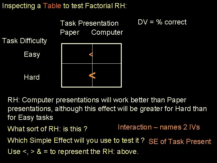Inspecting a Table to test Factorial RH: Task Presentation Paper Computer DV = %