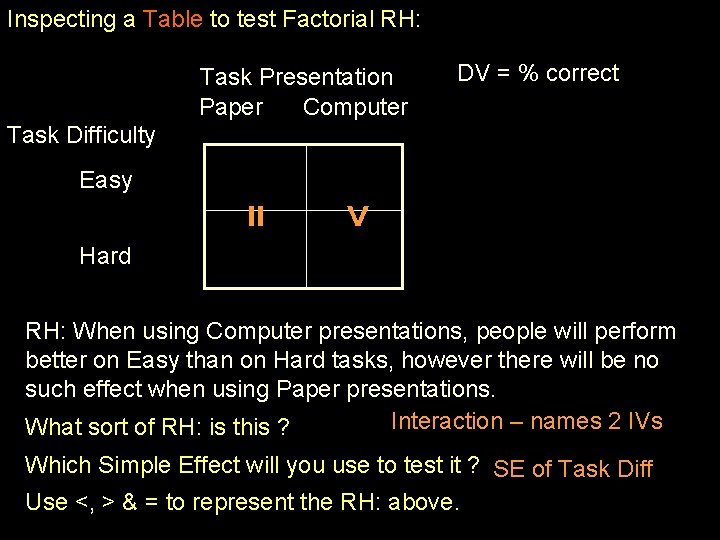 Inspecting a Table to test Factorial RH: Task Presentation Paper Computer DV = %