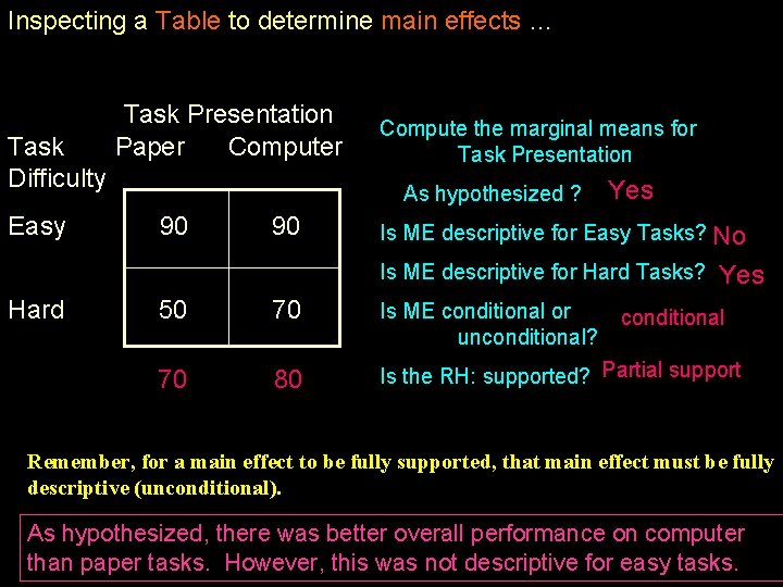 Inspecting a Table to determine main effects … Task Difficulty Easy Task Presentation Paper