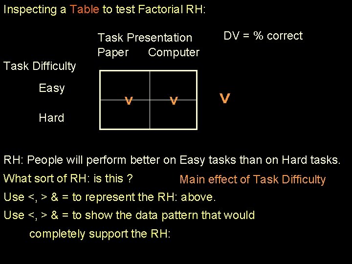 Inspecting a Table to test Factorial RH: Task Presentation Paper Computer DV = %