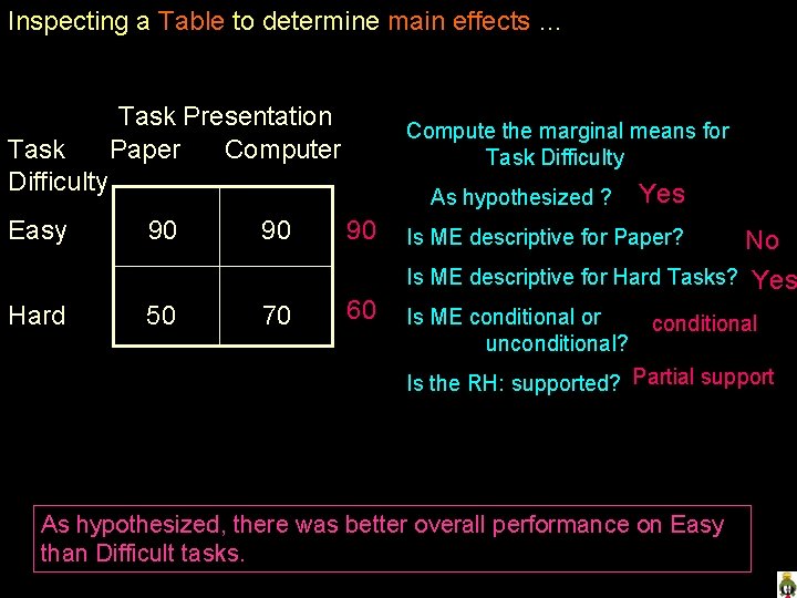 Inspecting a Table to determine main effects … Task Difficulty Task Presentation Paper Compute
