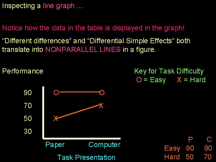 Inspecting a line graph … Notice how the data in the table is displayed