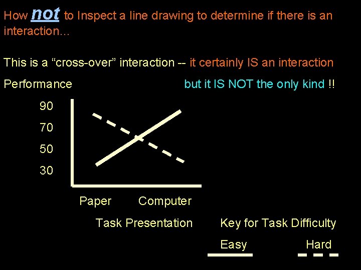 How not to Inspect a line drawing to determine if there is an interaction…