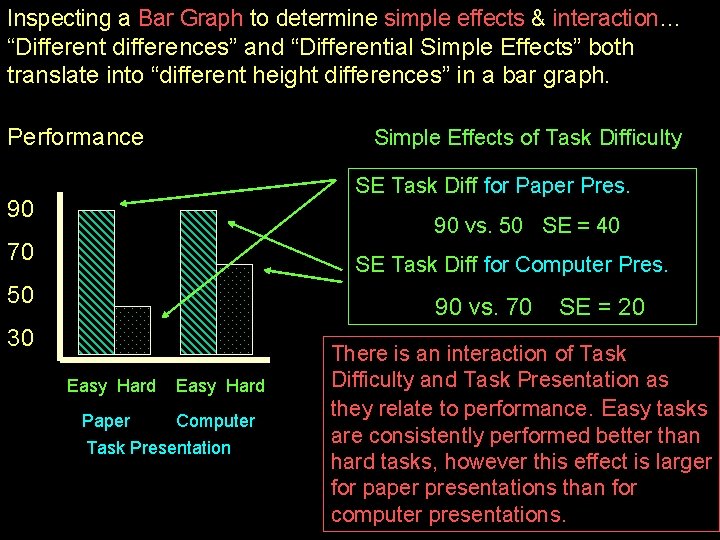 Inspecting a Bar Graph to determine simple effects & interaction… “Different differences” and “Differential