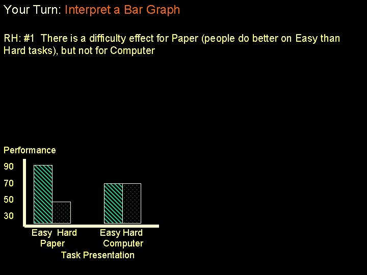 Your Turn: Interpret a Bar Graph RH: #1 There is a difficulty effect for