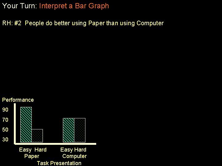 Your Turn: Interpret a Bar Graph RH: #2 People do better using Paper than