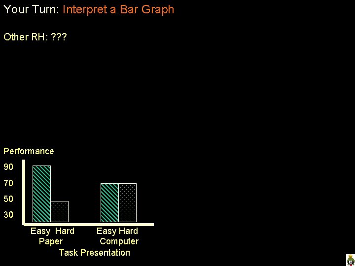 Your Turn: Interpret a Bar Graph Other RH: ? ? ? Performance 90 70