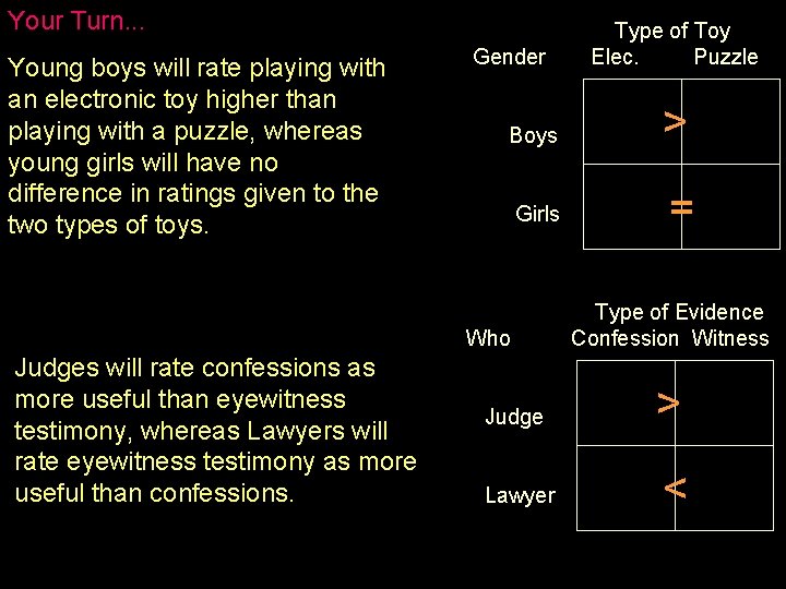 Your Turn. . . Young boys will rate playing with an electronic toy higher