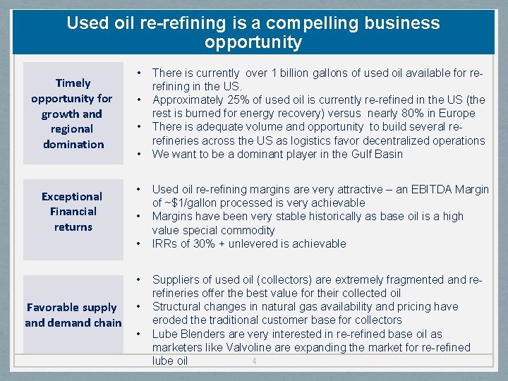 Used oil re-refining is a compelling business opportunity Timely opportunity for growth and regional