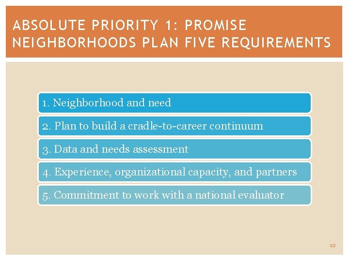 ABSOLUTE PRIORITY 1: PROMISE NEIGHBORHOODS PLAN FIVE REQUIREMENTS 1. Neighborhood and need 2. Plan