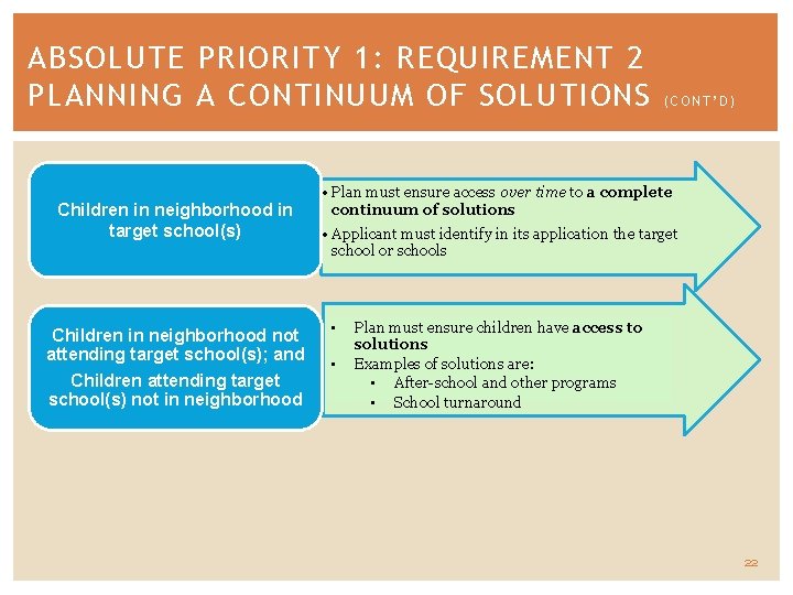 ABSOLUTE PRIORITY 1: REQUIREMENT 2 PLANNING A CONTINUUM OF SOLUTIONS Children in neighborhood in