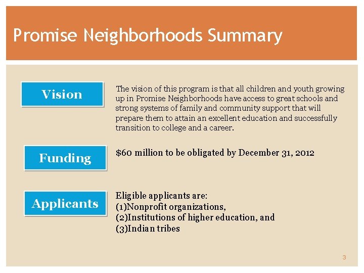 Promise Neighborhoods Summary Vision Funding Applicants The vision of this program is that all