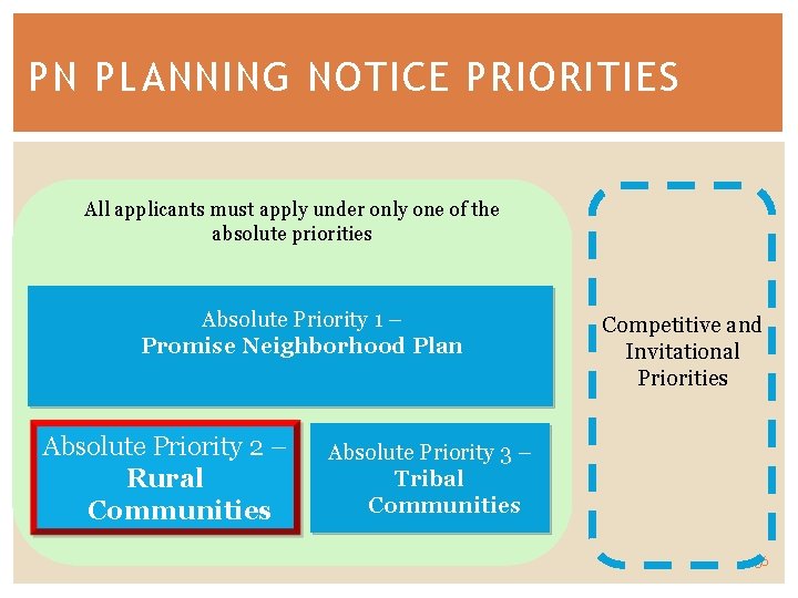 PN PLANNING NOTICE PRIORITIES All applicants must apply under only one of the absolute