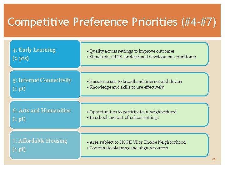 Competitive Preference Priorities (#4 -#7) 4: Early Learning (2 pts) • Quality across settings